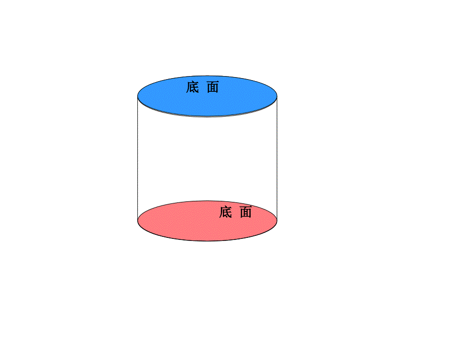 圆柱的表面积11_第2页