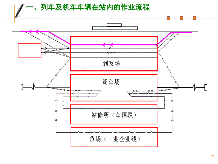 《区段站布置》PPT课件_第4页