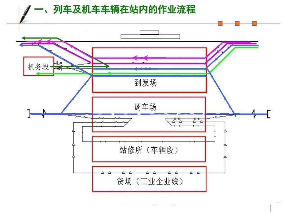 《区段站布置》PPT课件_第5页