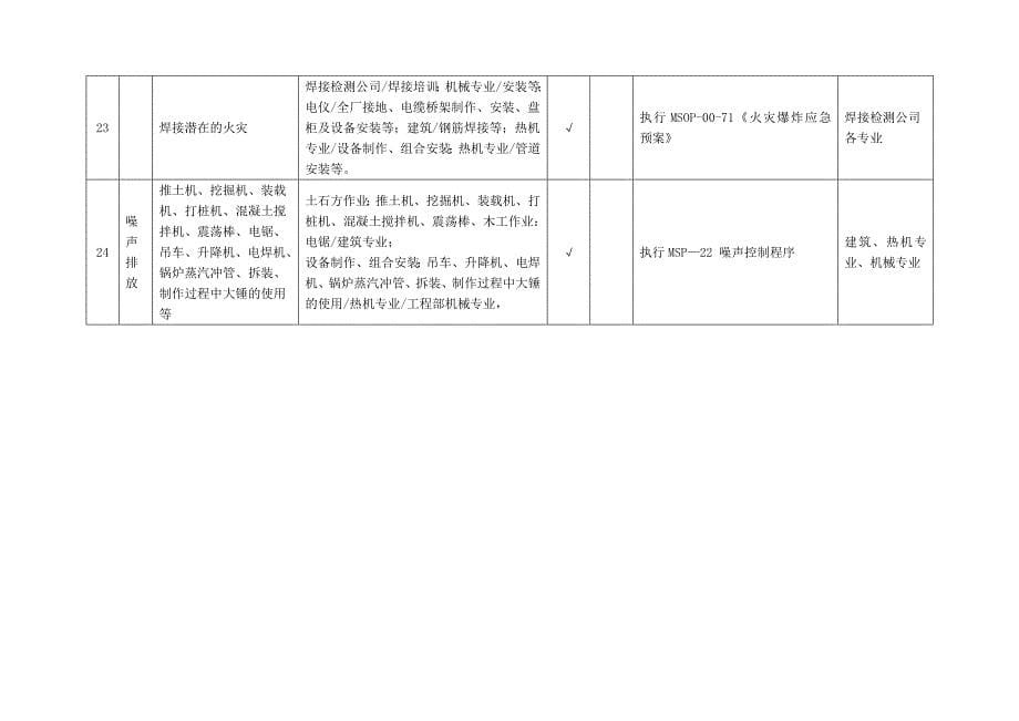 电建环境因素辨识_第5页