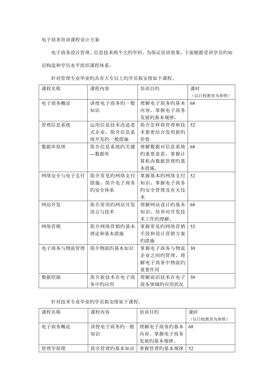 电子商务培训课程设计方案_第1页