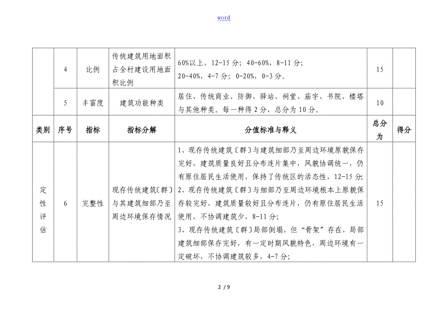 评定实用标准传统村落评价与衡量认定体系_第2页