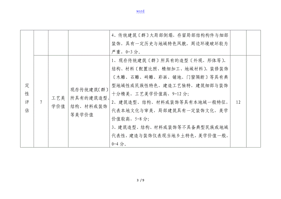 评定实用标准传统村落评价与衡量认定体系_第3页