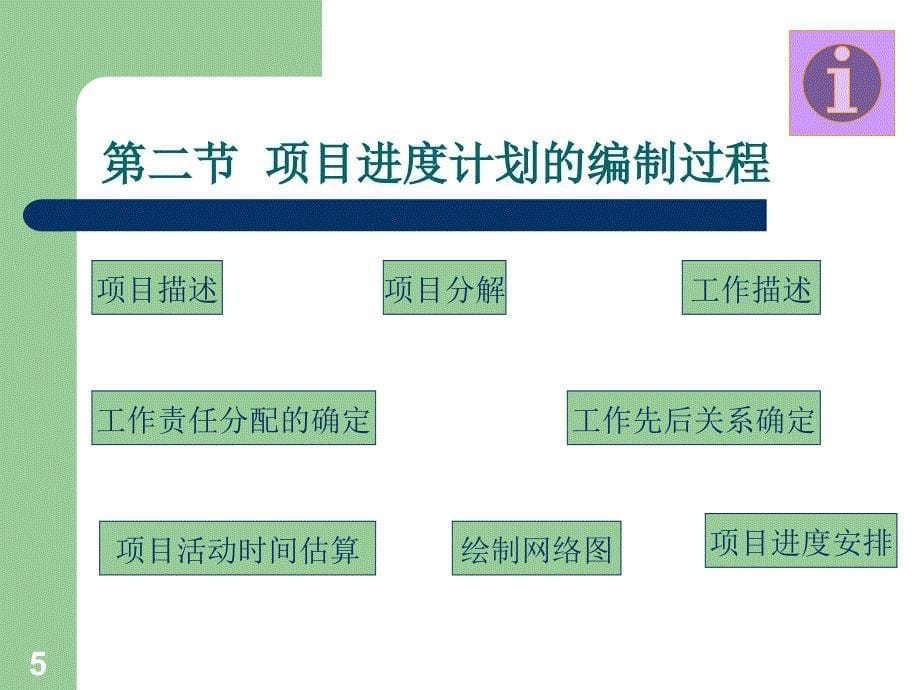 某项目进度管理培训教材(PPT 80页)_第5页