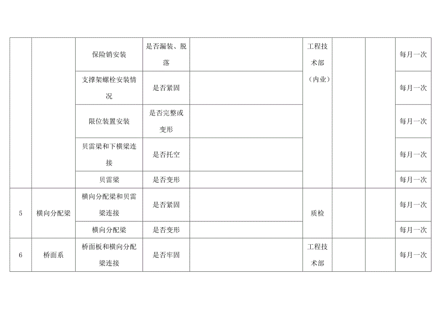 钢栈桥定期检查制度_第3页