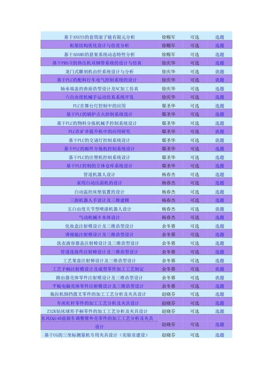 机电工程学院毕业设计_第5页