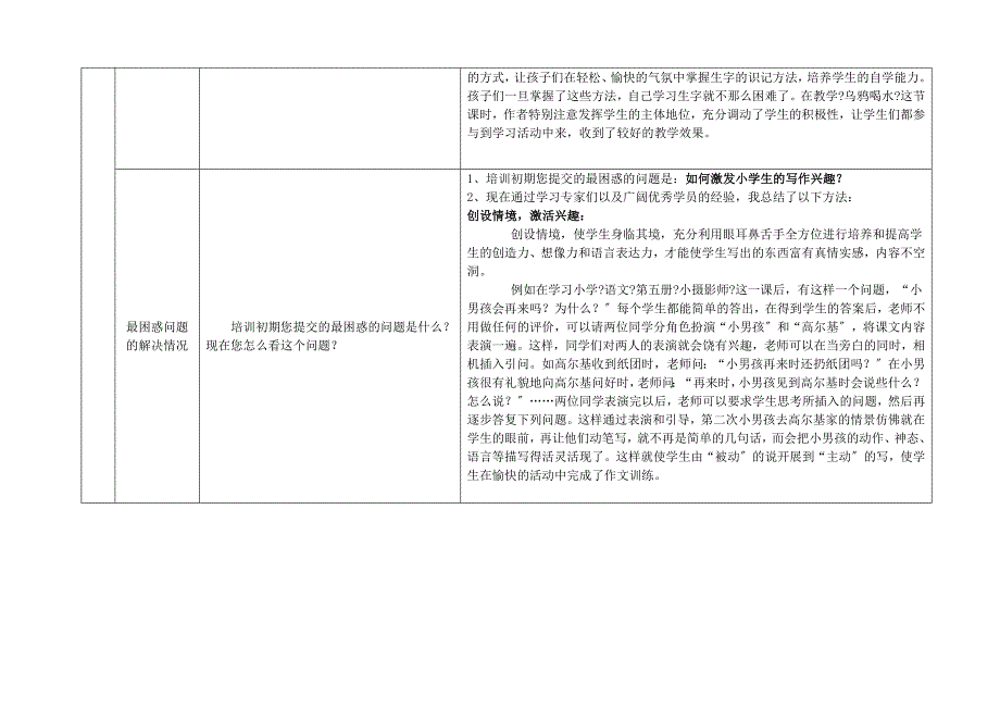 2023年国培网络研修总结模版(通用版)(8.20)2_第4页