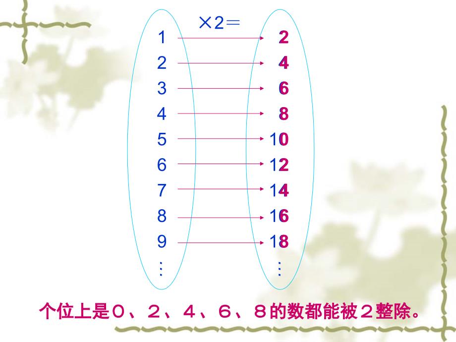 能被235整除得数4_第3页