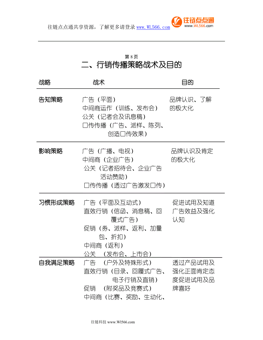 行销传播的功能与目的.doc_第2页