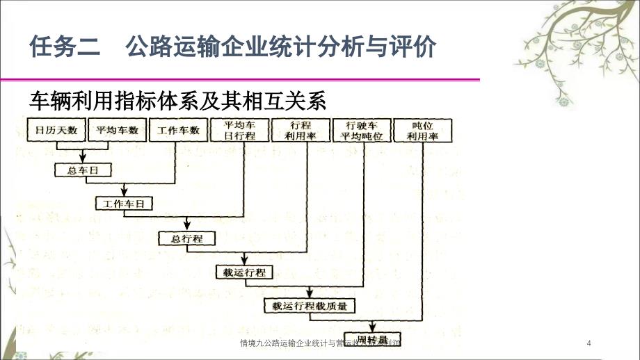 情境九公路运输企业统计与营运收入成本利润课件_第4页