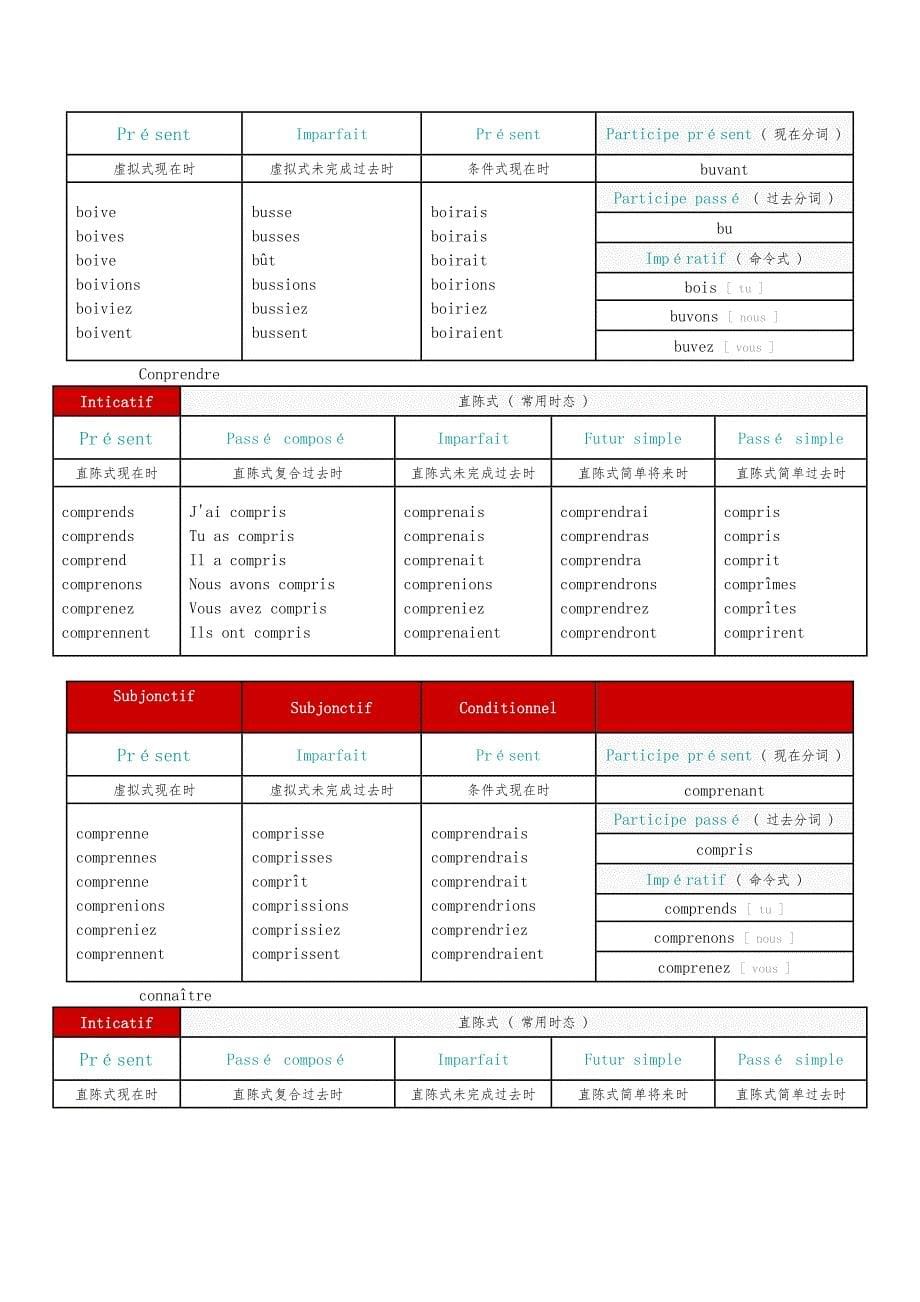 法语水平考试（TEF）典型动词变位_第5页