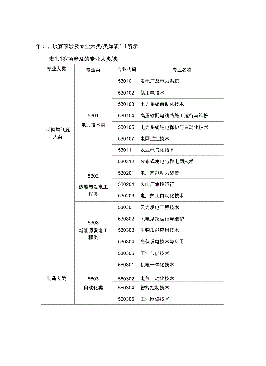 2018年全国职业院校技能大赛_第4页