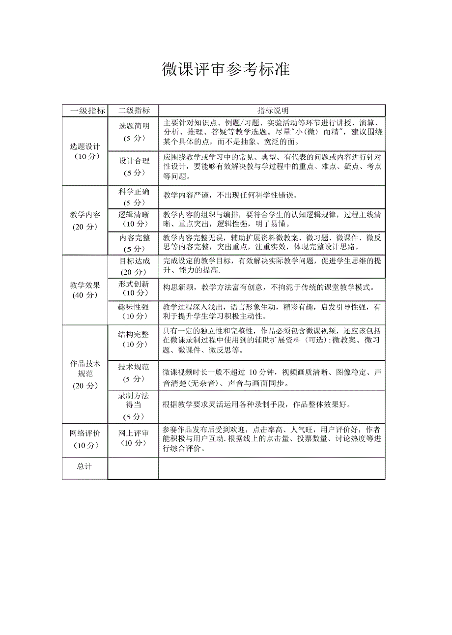 微课评审标准_第1页