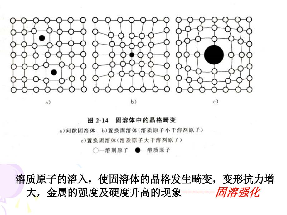 第一节合金的相结构_第5页