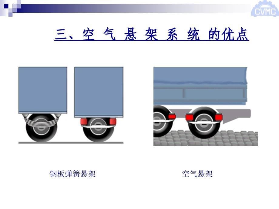 公交车空气悬架介绍.ppt_第5页