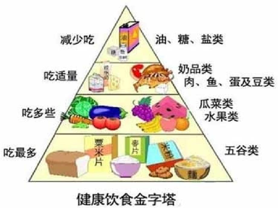 饮食安全知识ppt课件_第3页