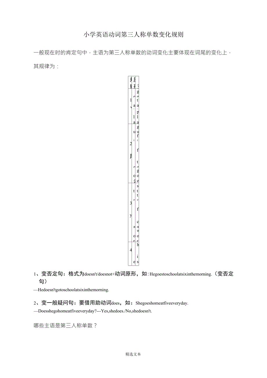 动词《第三人称单数形式》的变化规则_第1页