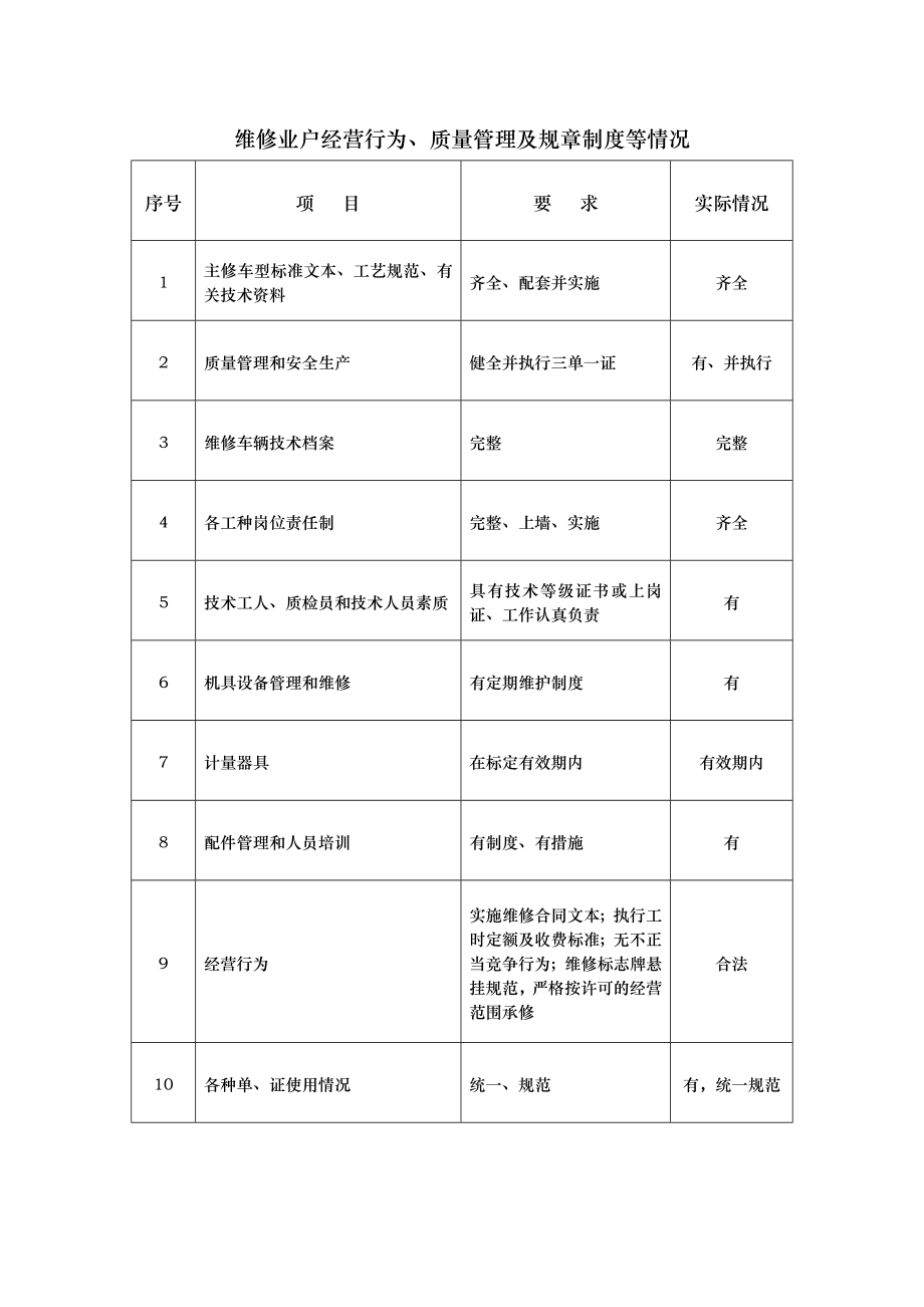 机动车维修经营者类别和经营范围申请表.doc_第3页