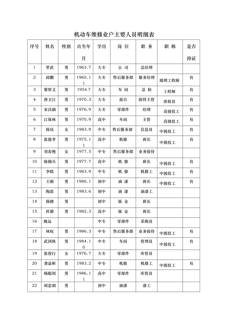 机动车维修经营者类别和经营范围申请表.doc_第4页