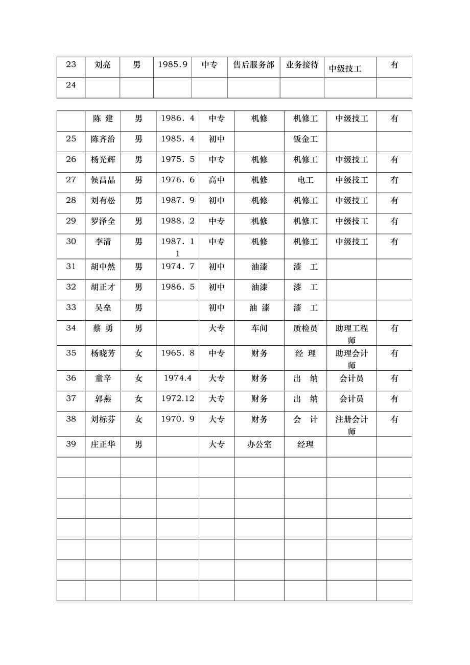 机动车维修经营者类别和经营范围申请表.doc_第5页