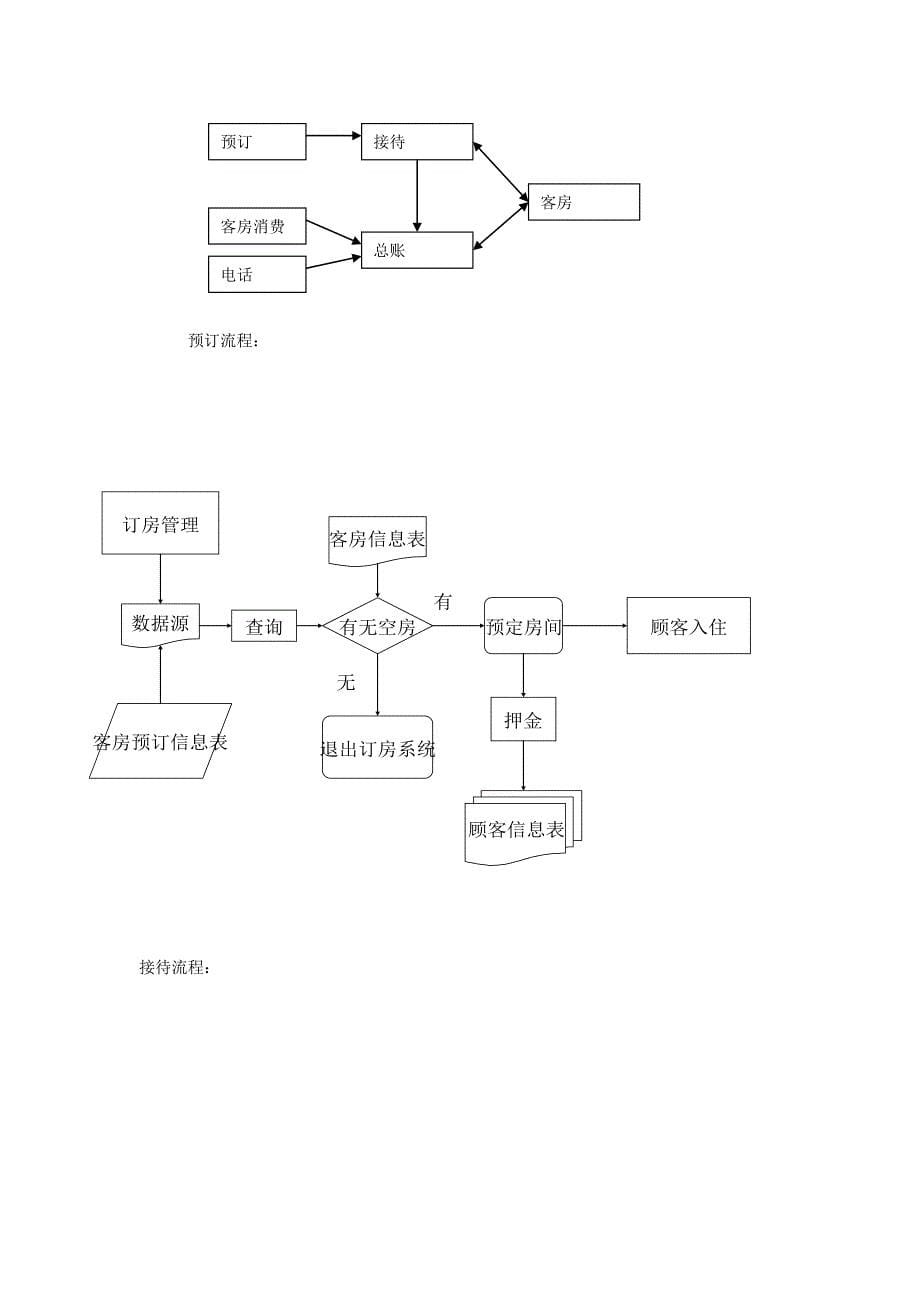 酒店客房管理信息系统需求分析报告.doc_第5页