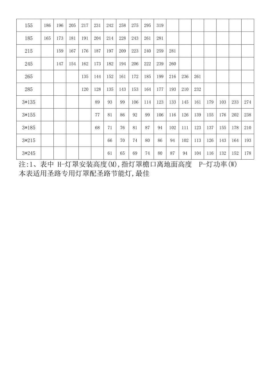 灯具的设计资料与地下商街照度设计.doc_第2页