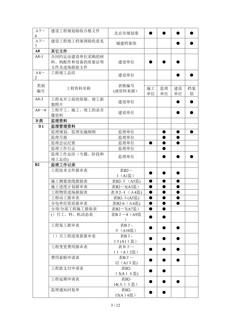 工程资料分类表案例(以北京为例)_第3页