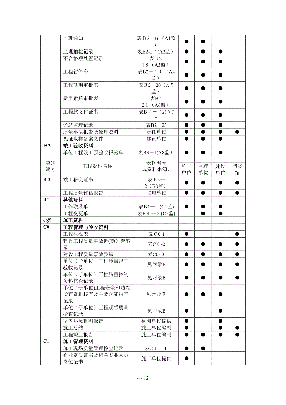 工程资料分类表案例(以北京为例)_第4页