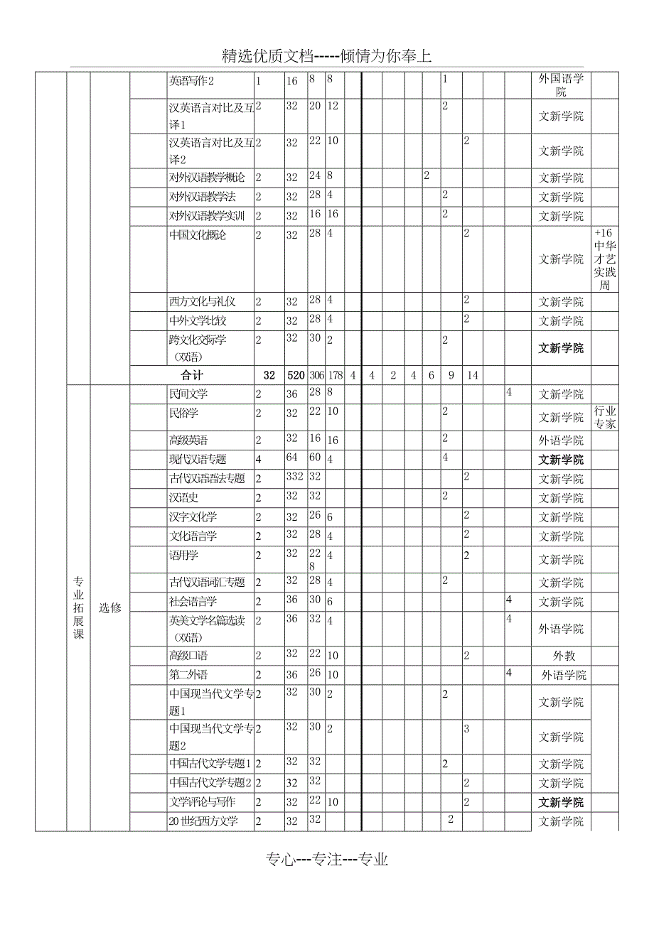 汉语国际教育专业本科人才培养方案_第4页