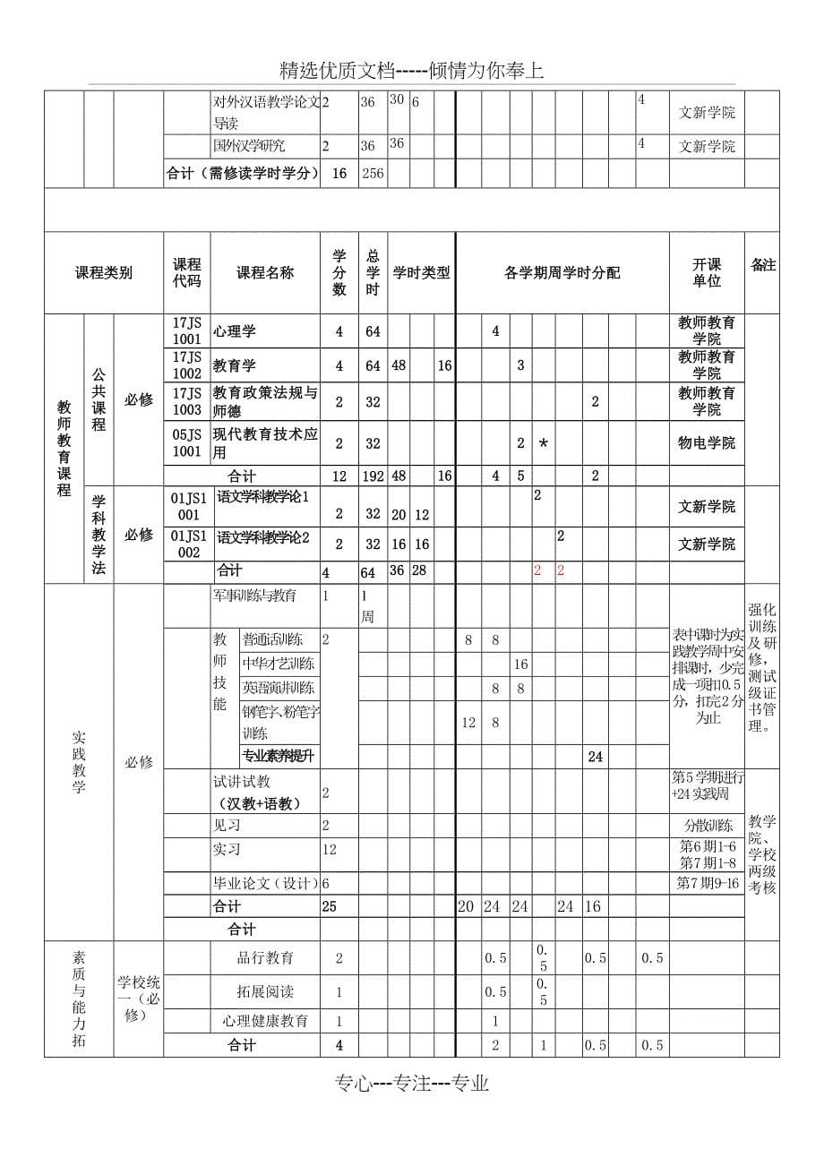 汉语国际教育专业本科人才培养方案_第5页