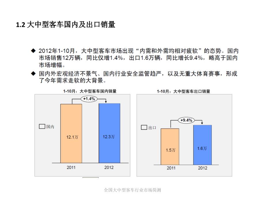 全国大中型客车行业市场简测课件_第4页