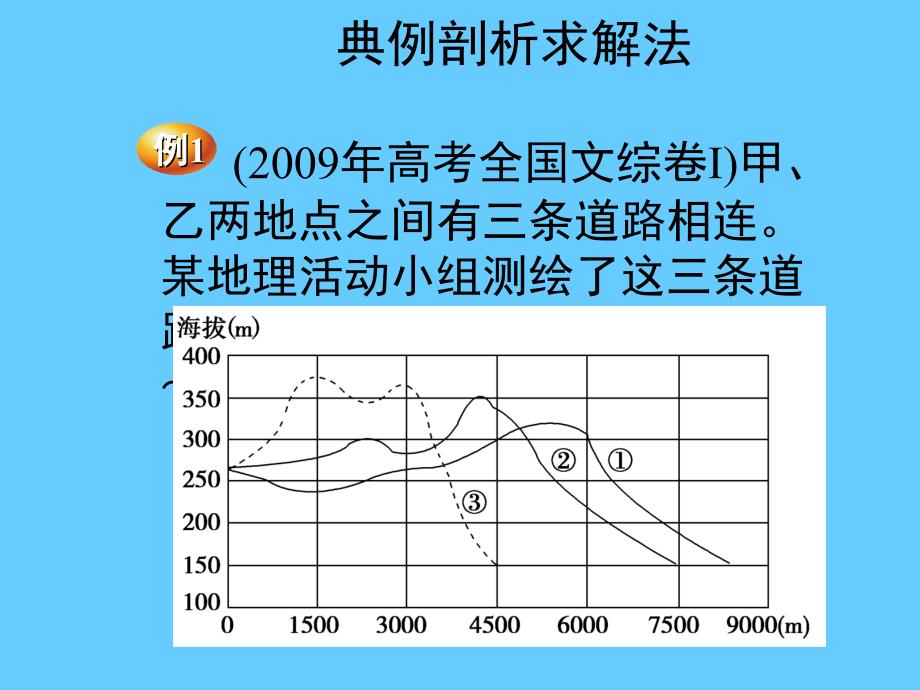 地形对交通和聚落的影响_第4页