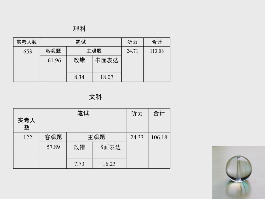 夯实基础提升写作能力冲刺2015-2015温州市一模试卷_第3页