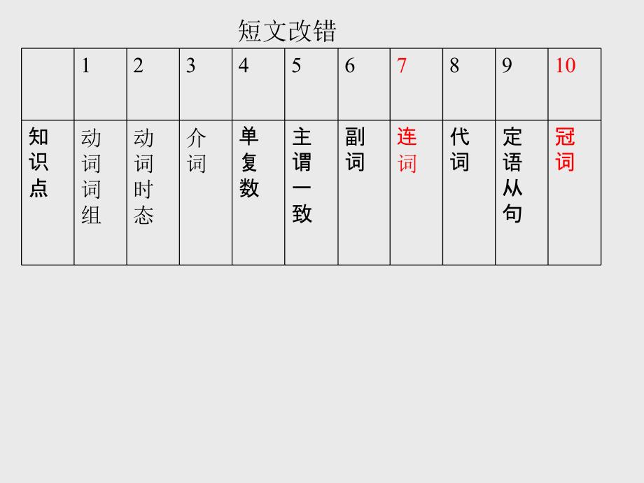 夯实基础提升写作能力冲刺2015-2015温州市一模试卷_第4页