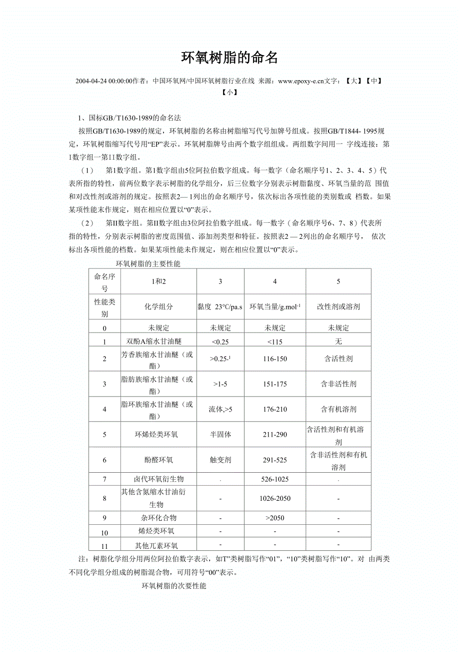 环氧树脂的命名_第1页
