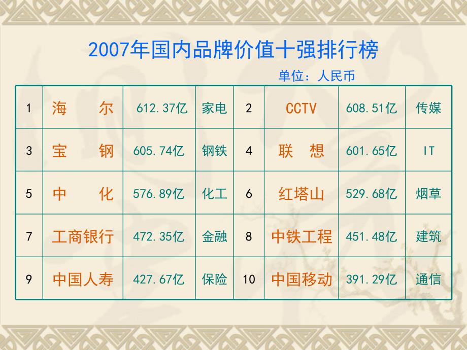 浅谈医院品牌建设课件_第4页