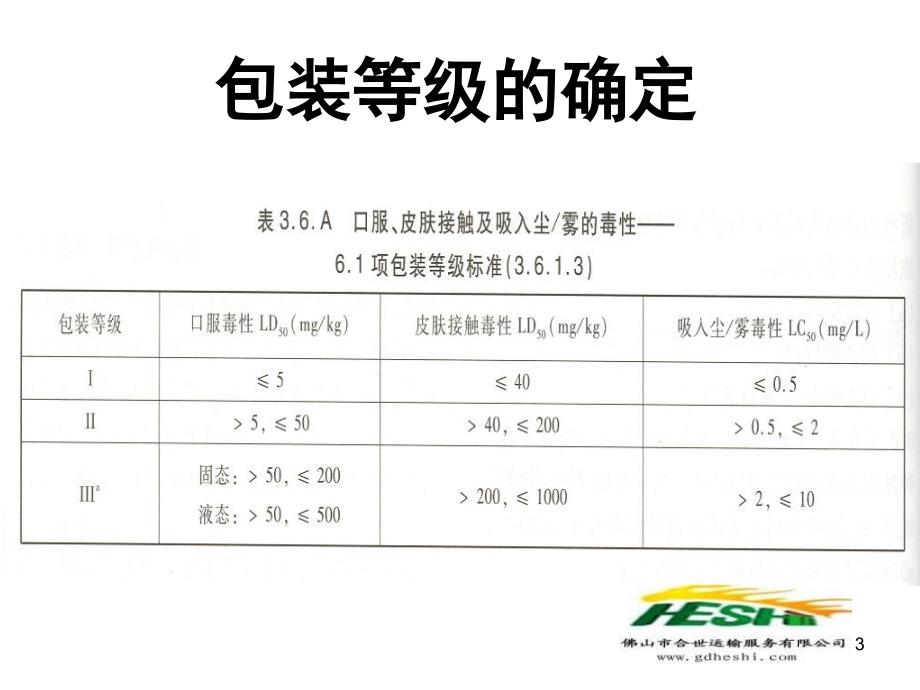 危险品分类PPT演示文稿_第3页