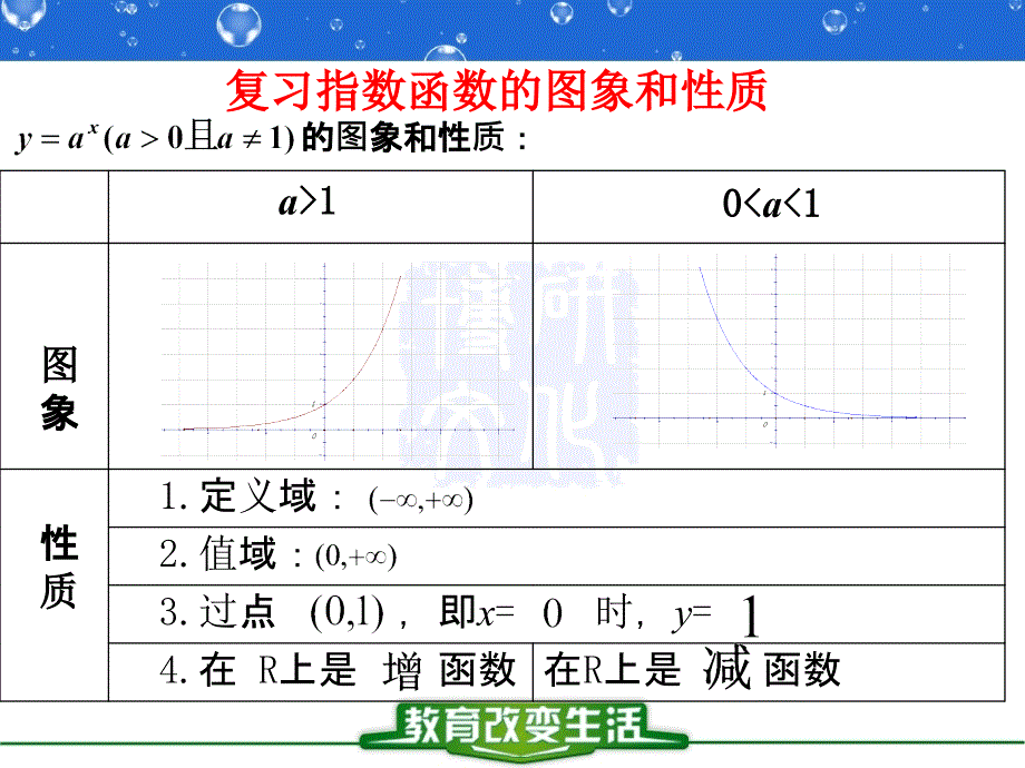 2[1].2.2对数函数及其性质1_第1页