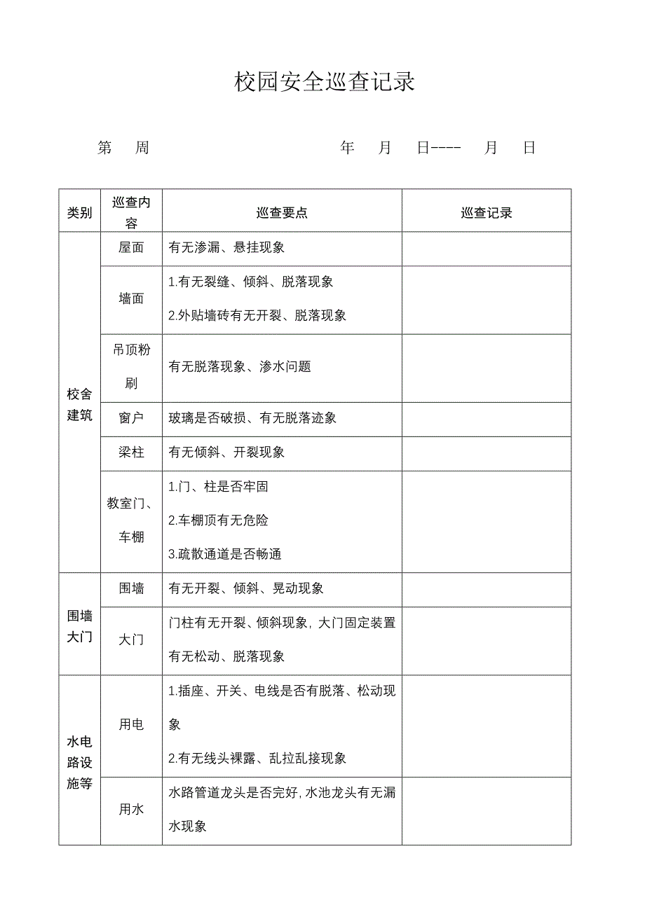 校园安全日巡查记录_第1页