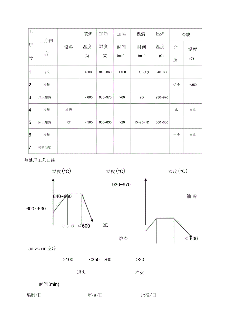 Cr锻件调质热处理工艺规程_第2页