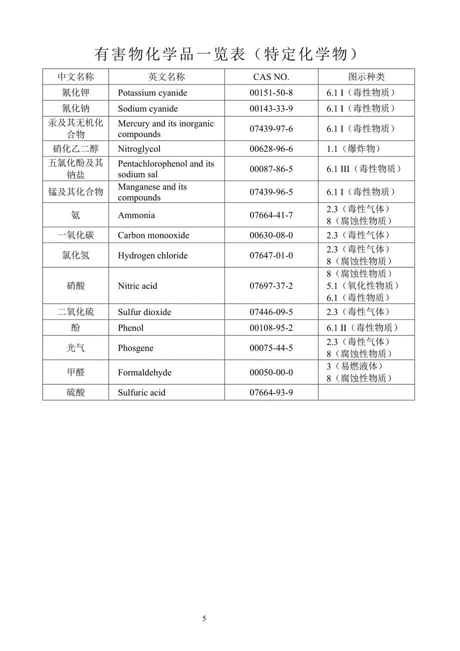 有害物化学品一览表(有机溶剂物)_第5页