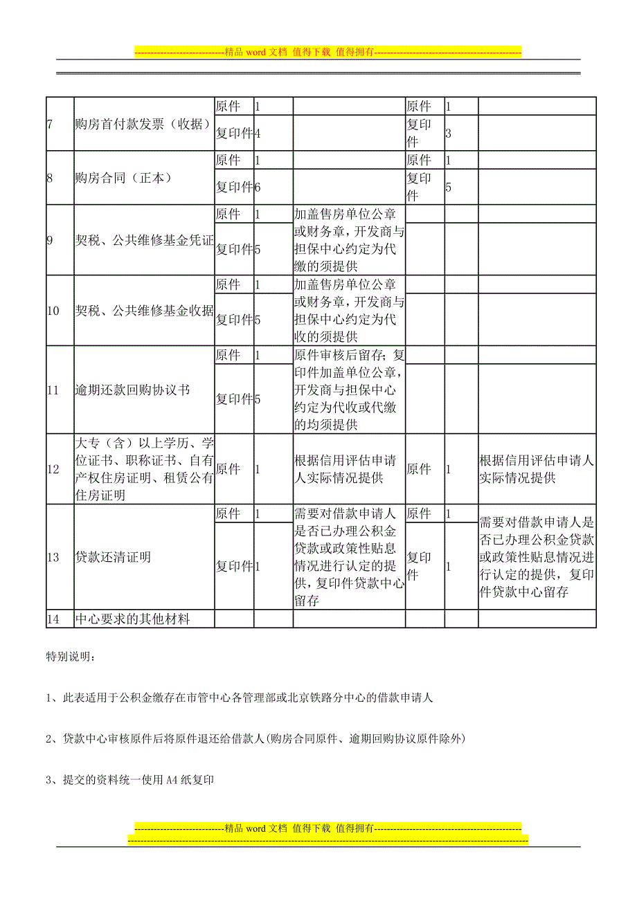 住房公积金贷款宣传手册.docx_第4页