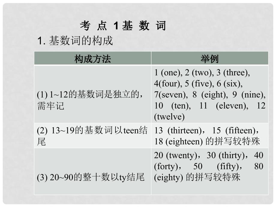 福建省中考英语总复习 第四章 数词课件_第2页