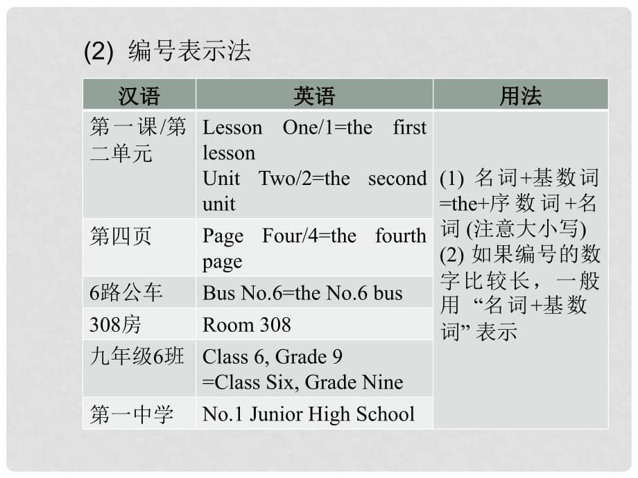 福建省中考英语总复习 第四章 数词课件_第5页