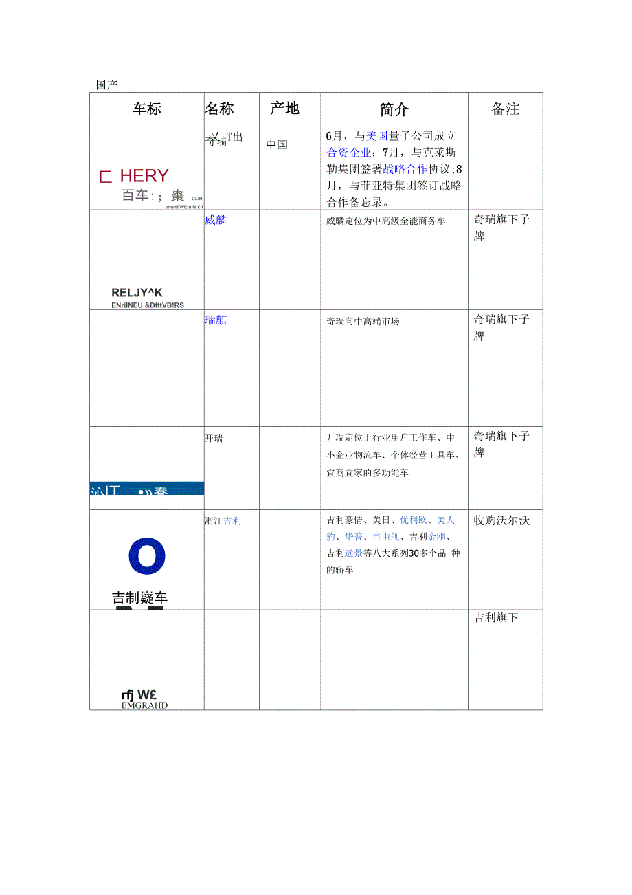 目前最全汽车品牌简介及车标_第1页