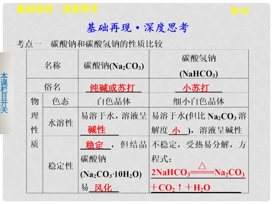 高三化学一轮复习 第三章 第2讲碳酸钠与碳酸氢钠、碱金属课件_第2页