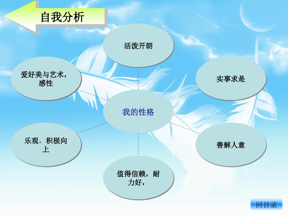 《大学生职业规划》PPT课件_第4页