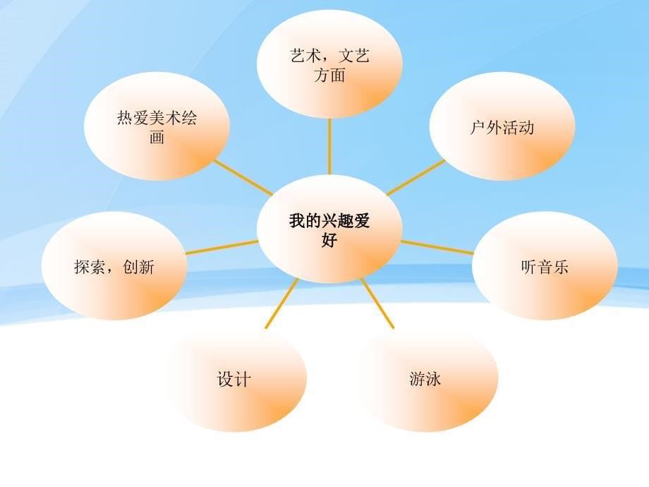 《大学生职业规划》PPT课件_第5页