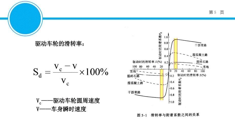 《汽车ASR系统》PPT课件_第5页