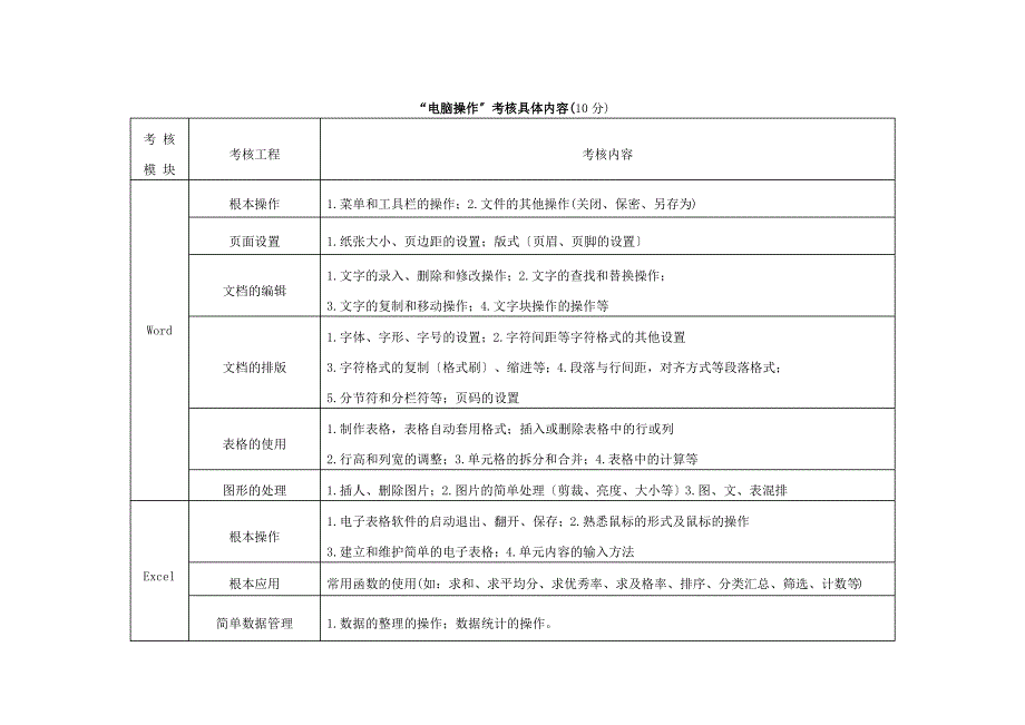 “钢笔字”评分标准(10分)_第3页